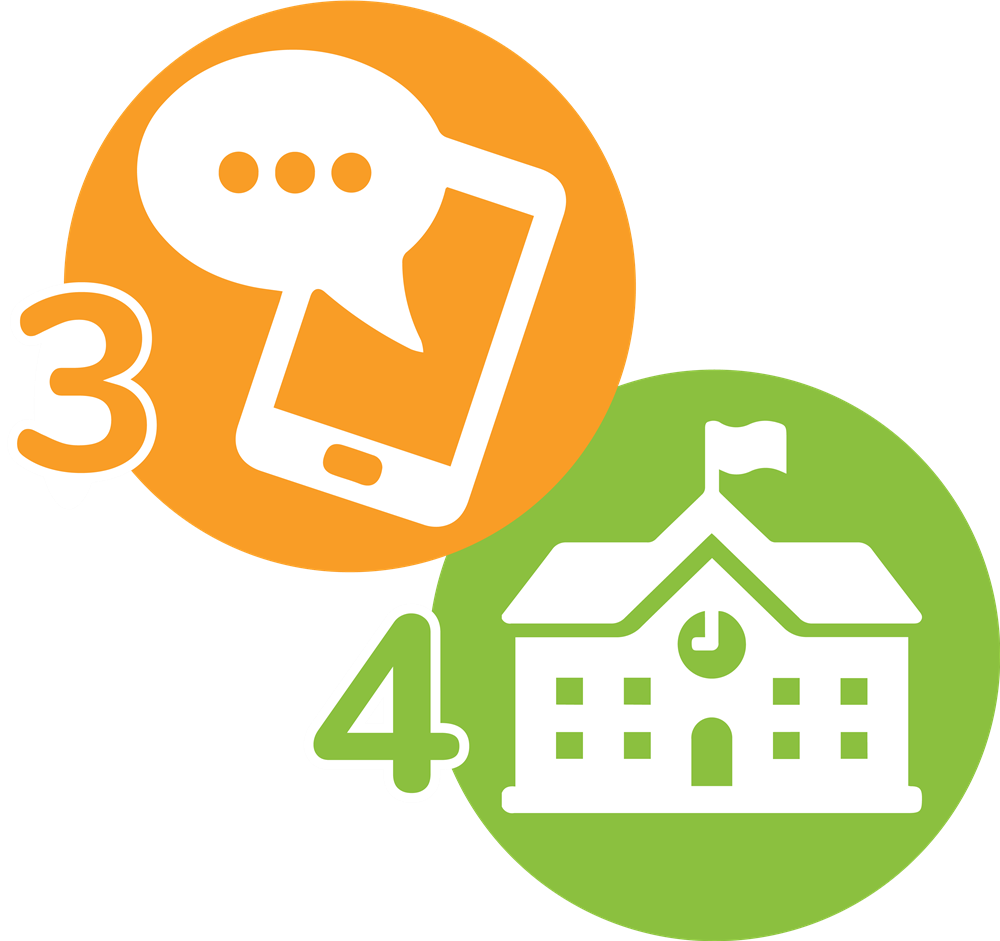 3 and 4 icon with image of device and message bubble, and school building 