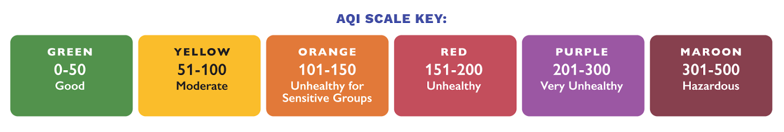 AQI scale graphic