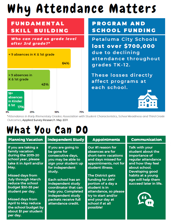 Why Attendance Matters